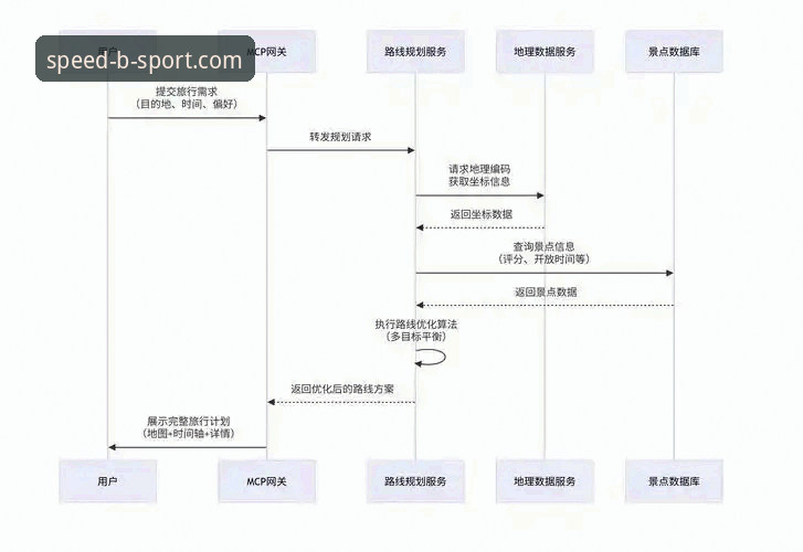 BSport官方平台专属旅程实用指南：从极速登录到数据同步的完整攻略